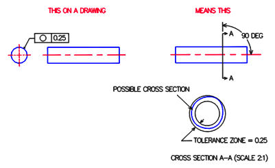 Circularity_Cylinder_2