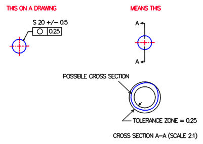 Circularity_Sphere_2