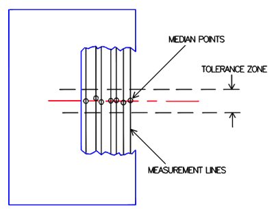 Median_Points