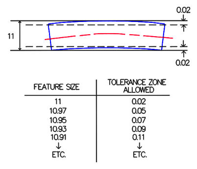 bonus_tolerance_chart