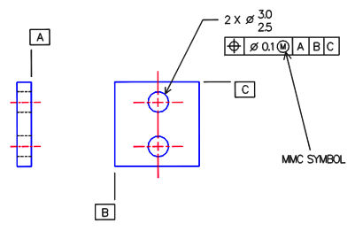 maximum_material_condition