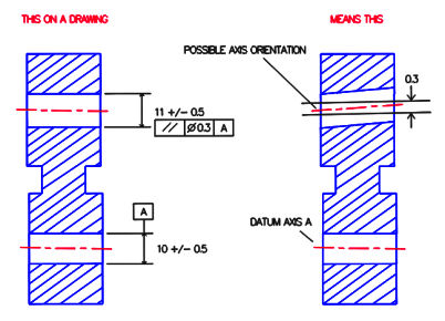 parallelism