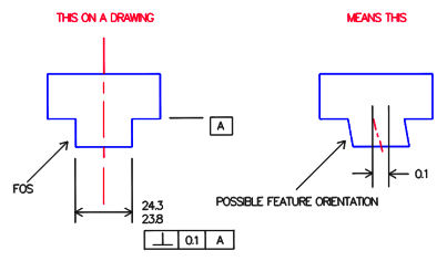 perpendicularity_6