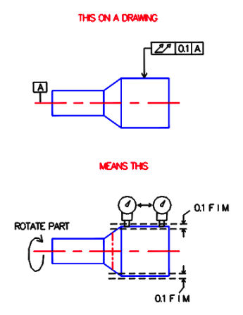 total_runout3