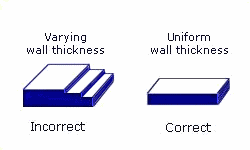 The correct and incorrect way to set uniform wall thickness for injection molding parts