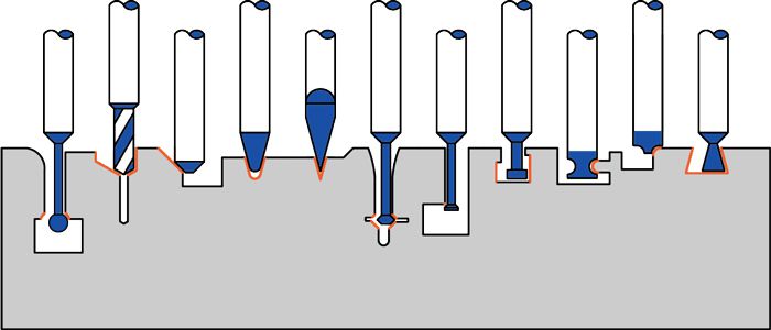 cnc mill cutting tools and the shape of the cuts they make